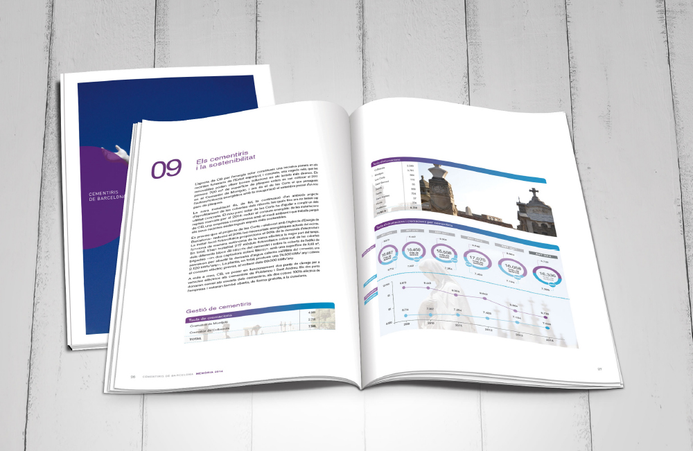  Cementiris de Barcelona - Annual Reports - Secondary slider