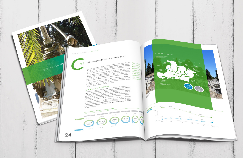 Cementiris de Barcelona - Annual Reports - Third slider